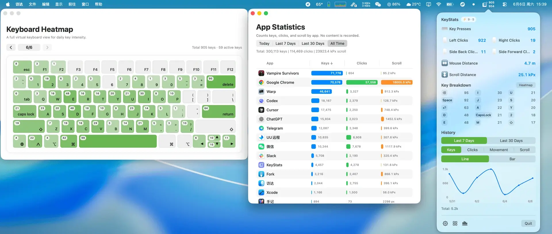 KeyStats macOS 菜单栏、键盘热力图与按应用统计